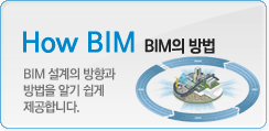 How BIM(BIM방법) BIM설계의 방향과 방법을 알기 쉽게 제공합니다.